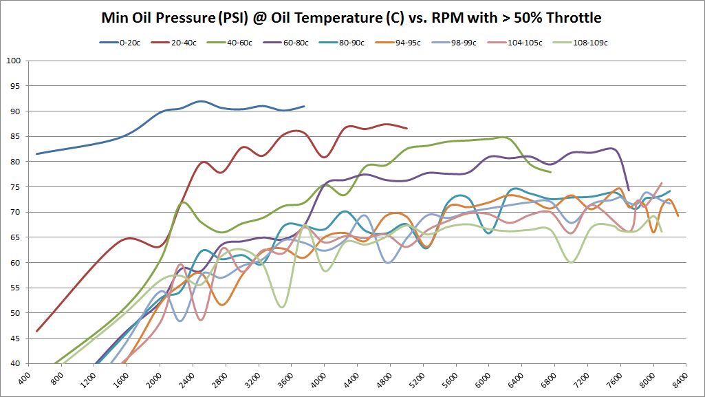 BE Bearings InDepth Oil Flow, Oil Pressure Analysis